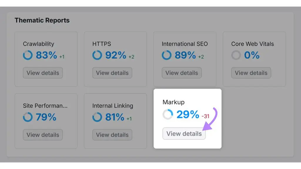 tinh chỉnh hiệu suất kỹ thuật website gồm tối ưu tốc độ tải trang, cấu trúc lại giao diện UX và xác thực mã đánh dấu dữ liệu.