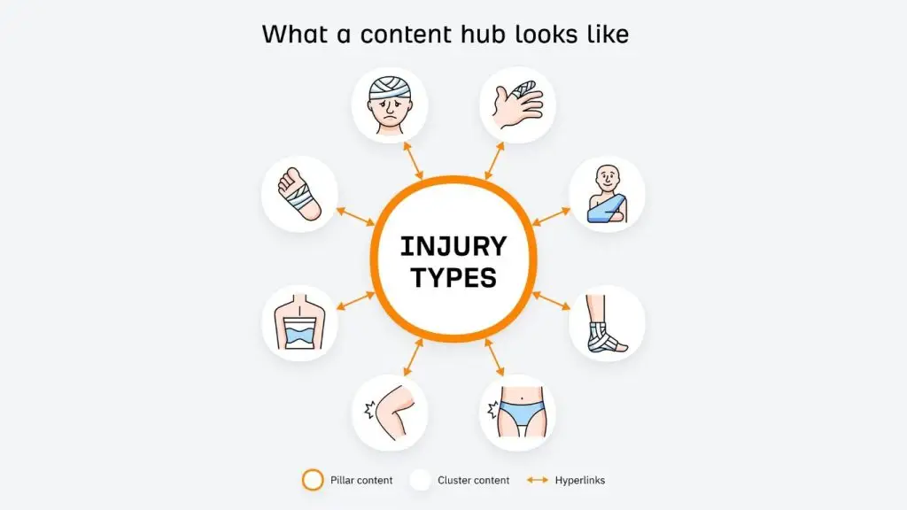 Google Web Guide content hub