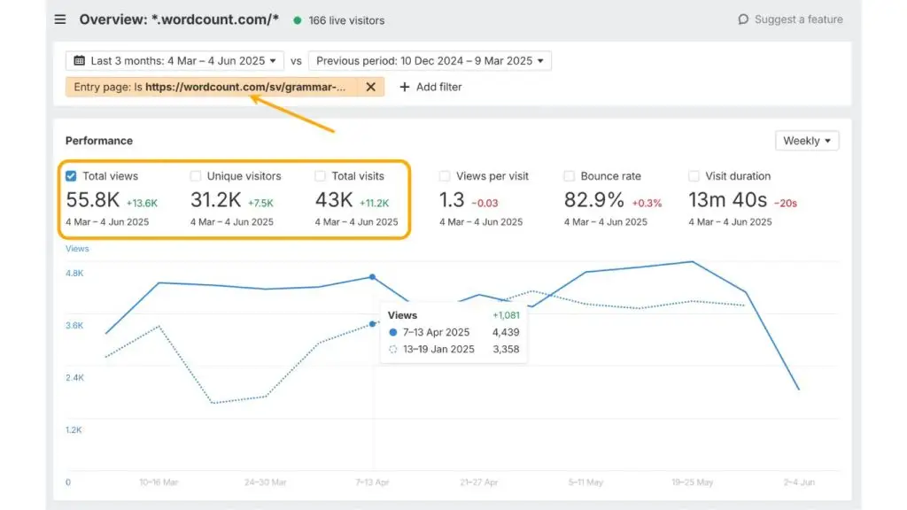 Google Web Guide traffic analytics