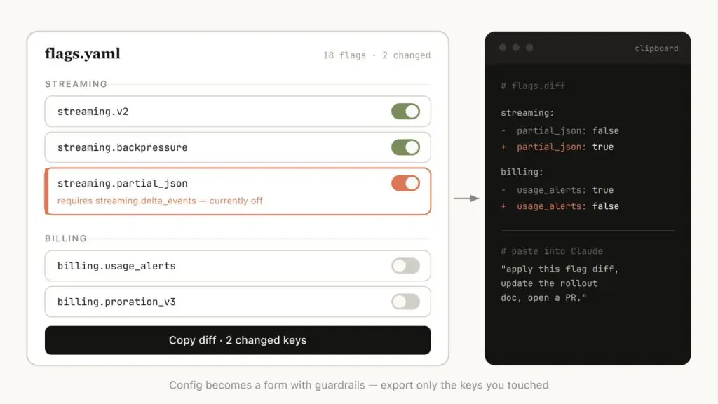 HTML giúp tạo giao diện chỉnh sửa cấu hình trực quan và export thay đổi nhanh trong Claude Code