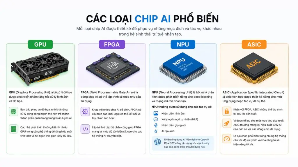 Các loại chip AI
