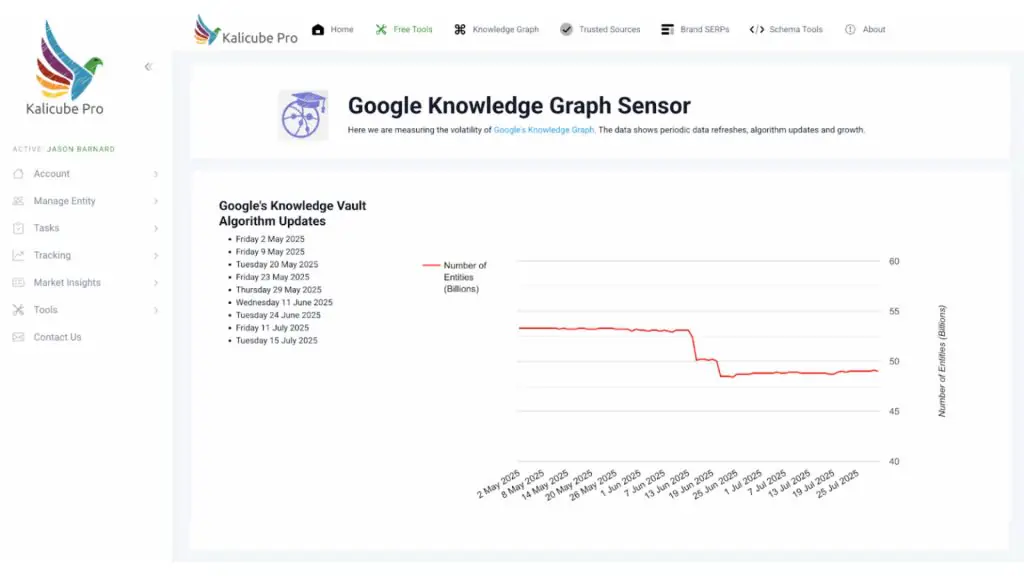 Google tinh gọn Knowledge Graph để ưu tiên dữ liệu chất lượng cho AI.
