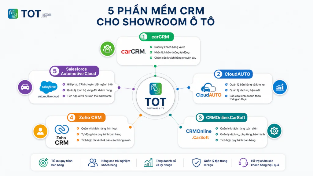 5 CRM platforms for car dealerships