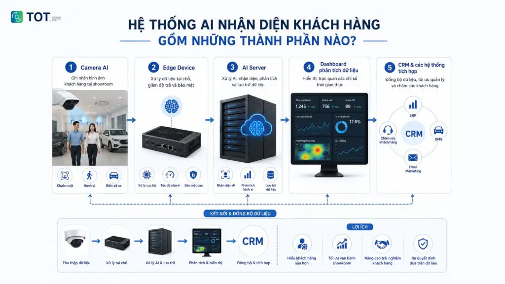 phần mềm AI camera