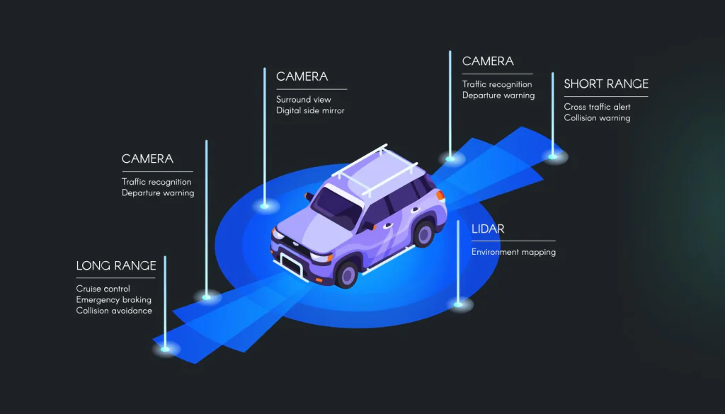 automotive software development