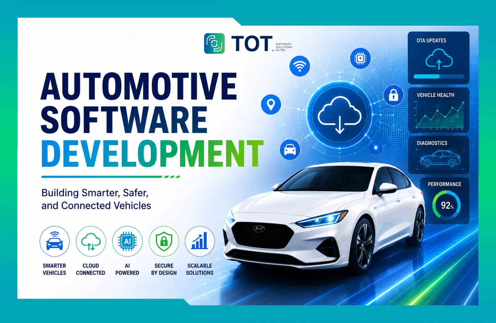 automative-software-development