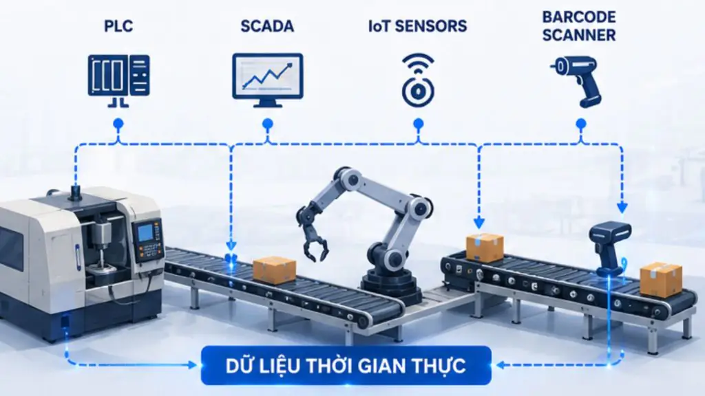Cách hệ thống MES hoạt động theo thời gian thực