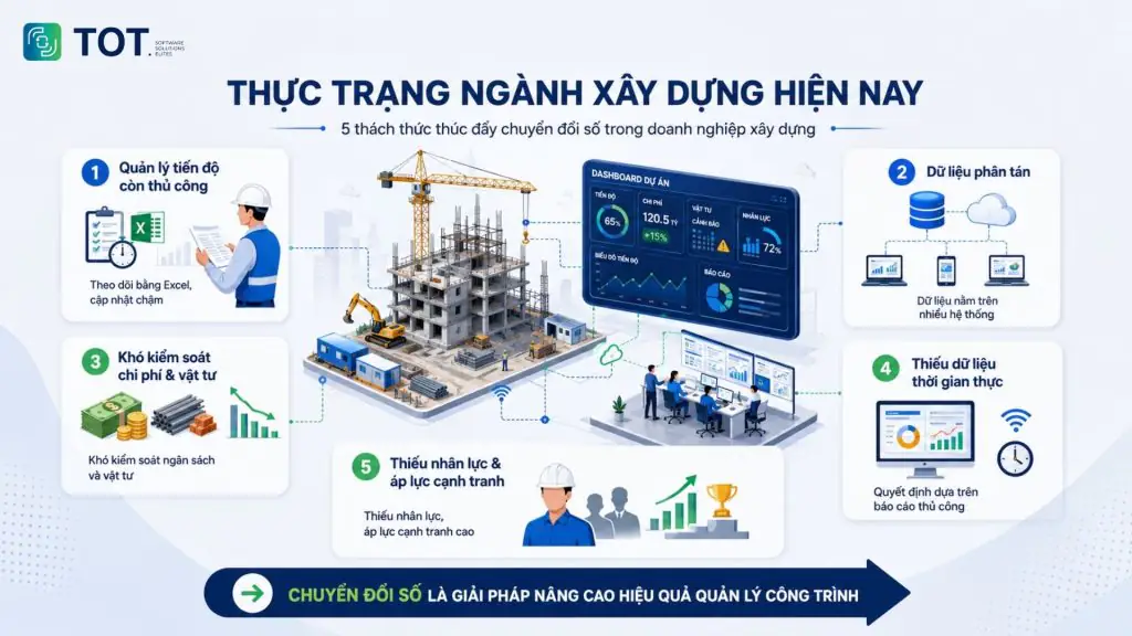 Những thách thức của chuyển đổi số ngành xây dựng hiện nay 