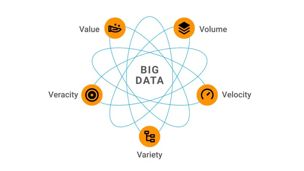 Mô hình Big Data trong chuyển đổi số ngành xây dựng