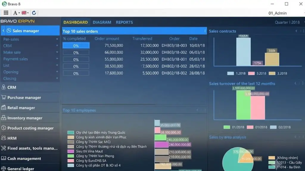 Phần mềm quản lý xây dựng BRAVO ERP
