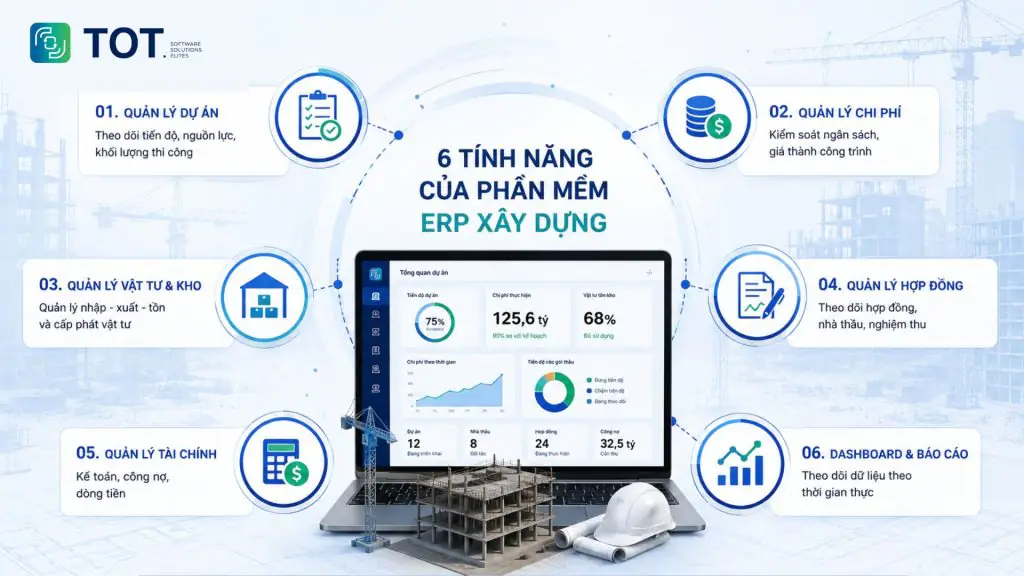 Features of construction ERP