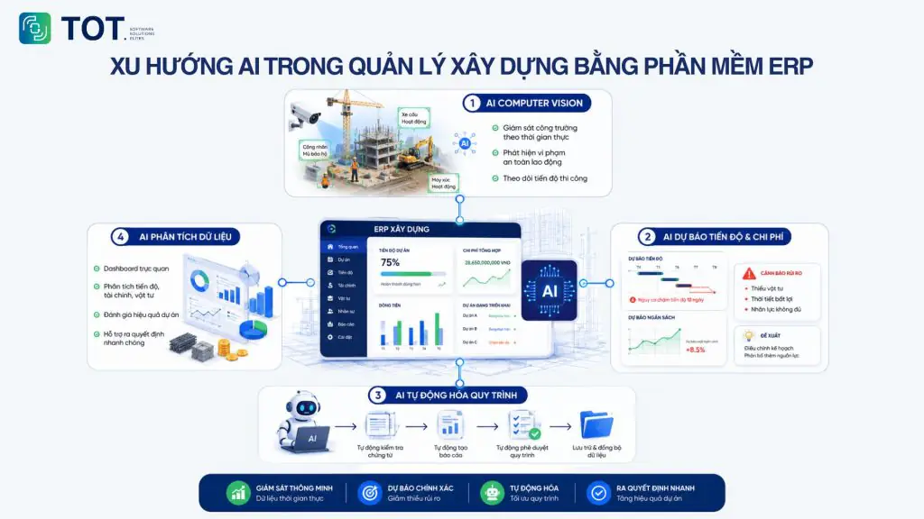 Applying AI in ERP software management