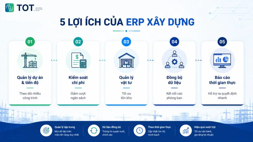 Benefits of construction ERP