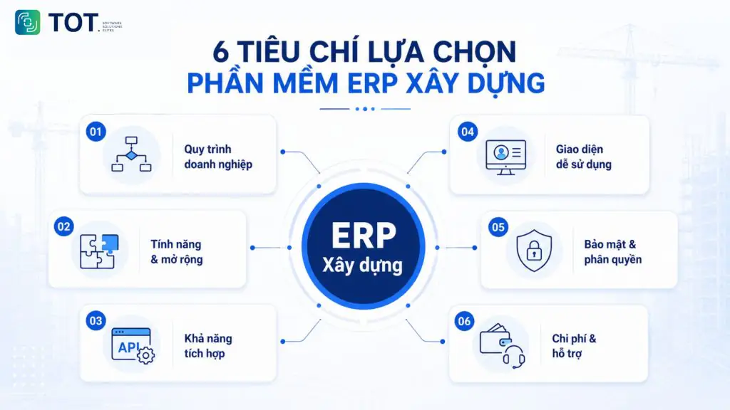 Criteria for choosing construction ERP
