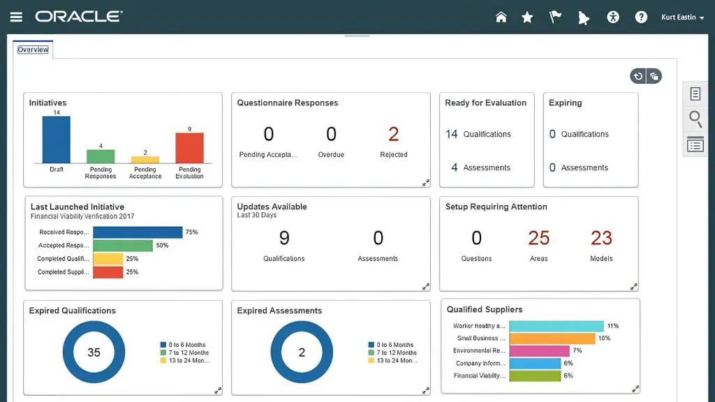 The Oracle Fusion Cloud ERP interface