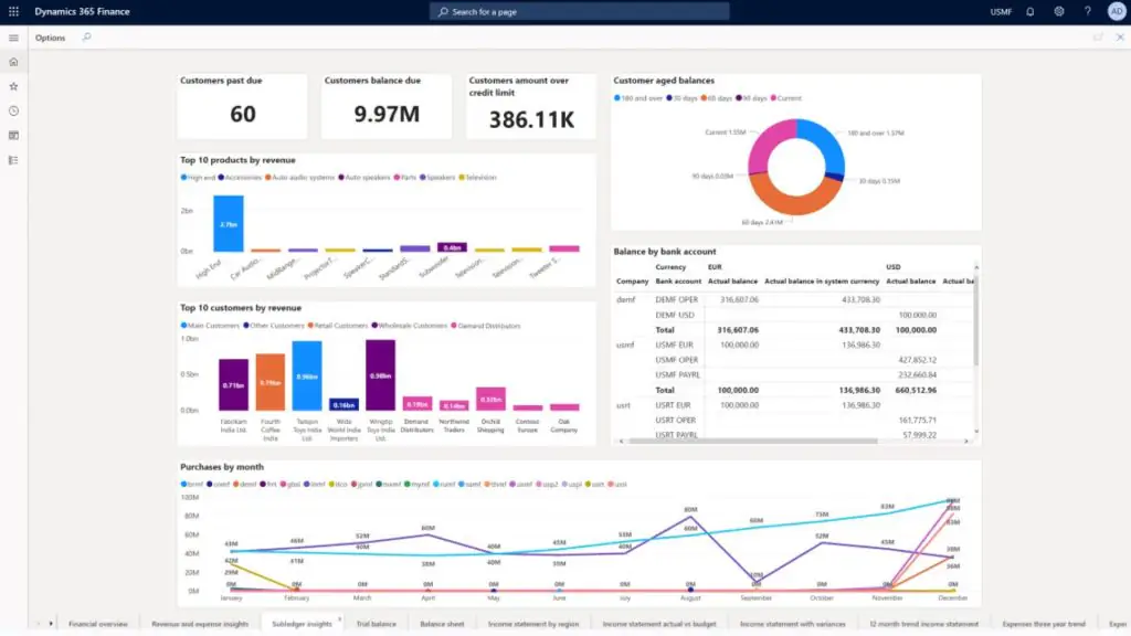 The Microsoft Dynamics 365 interface