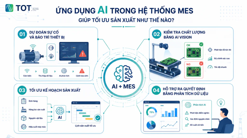 Ứng dụng AI trong hệ thống MES giúp tối ưu sản xuất và nâng cao hiệu suất nhà máy