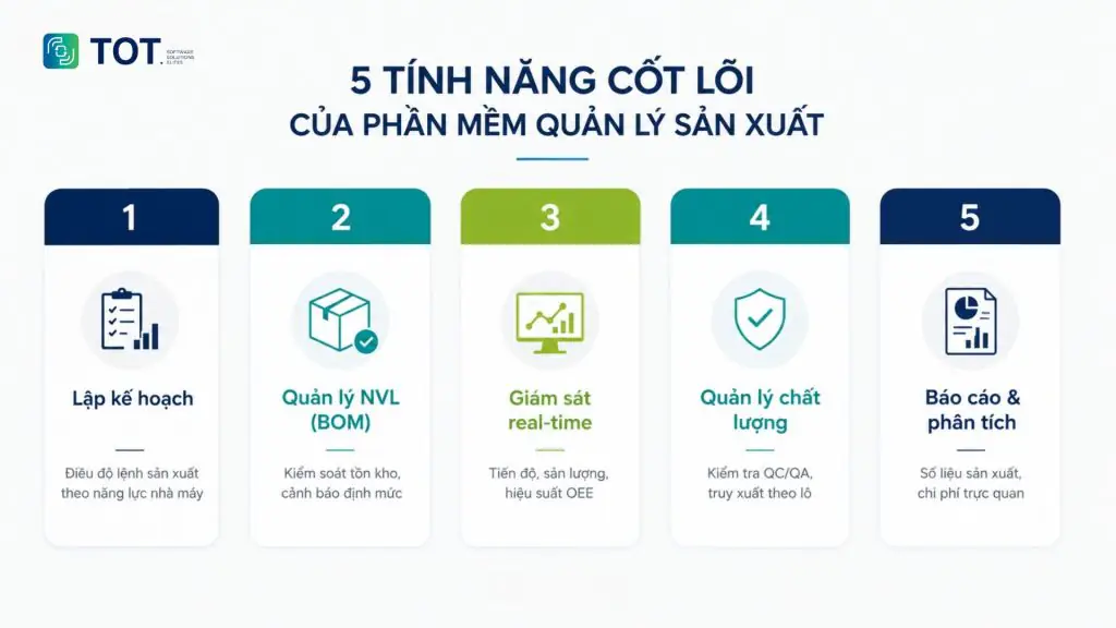 tính năng phần mềm quản lý sản xuất
