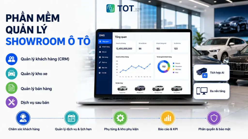 Phần mềm quản lý showroom ô tô là gì