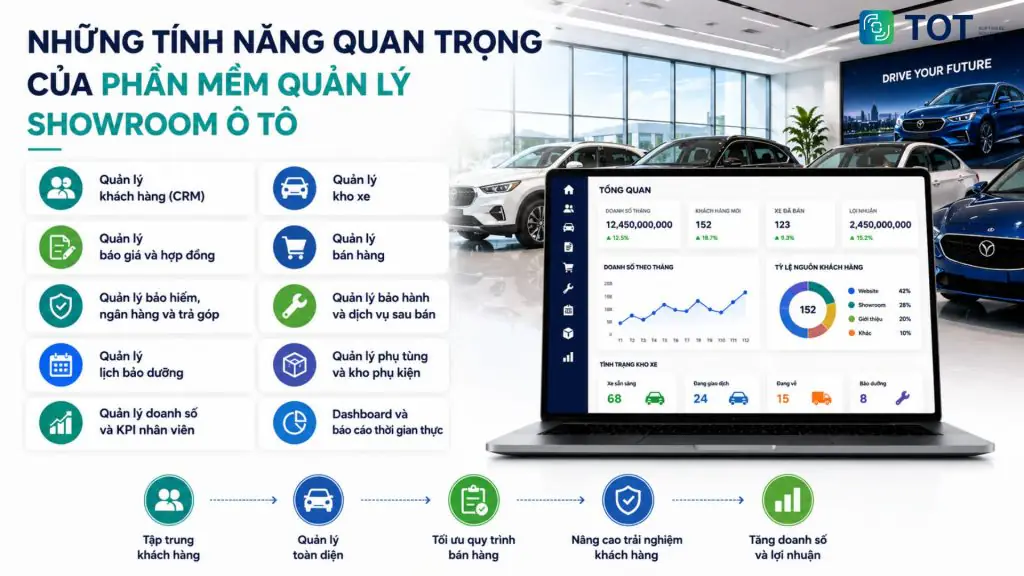 Những tính năng quan trọng của phần mềm quản lý showroom ô tô