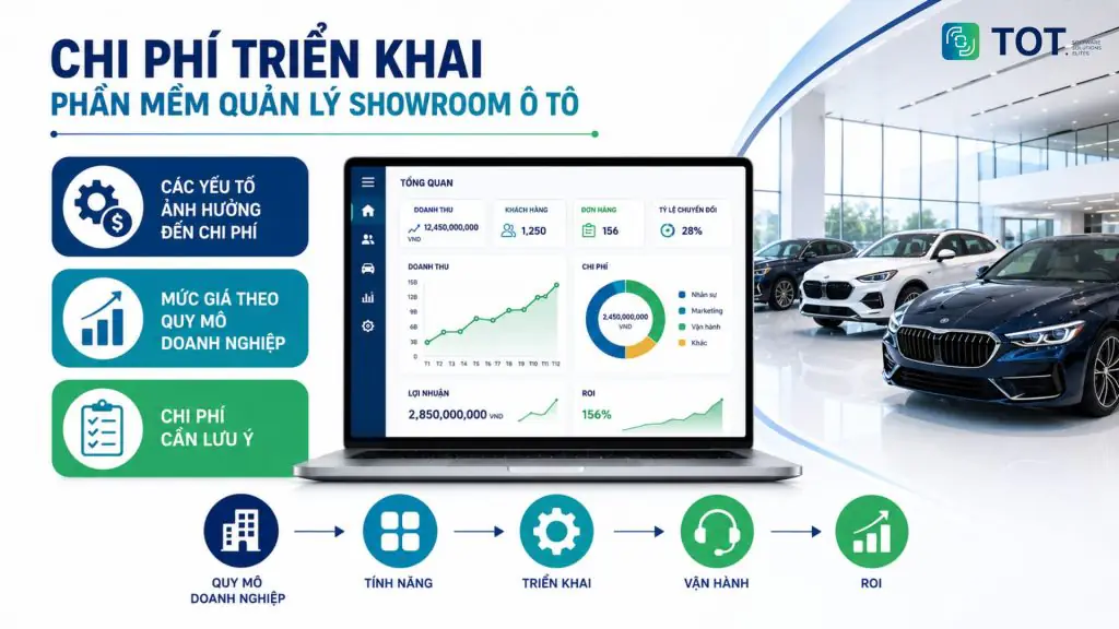 Chi phí triển khai phần mềm quản lý showroom ô tô