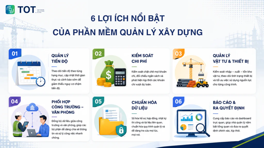 Lợi ích của phần mềm quản lý xây dựng