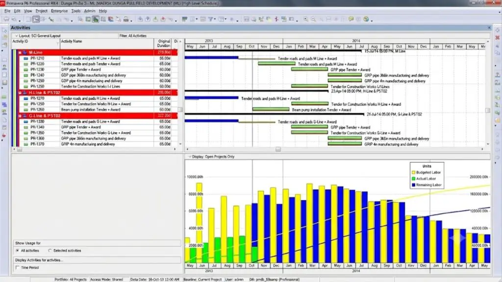 Phần mềm quản lý tiến độ công trình Oracle Primavera P6