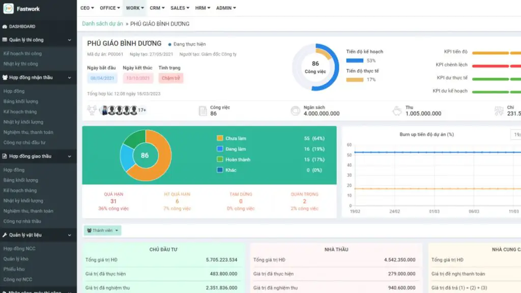 Phần mềm quản lý tiến độ công trình FastCons
