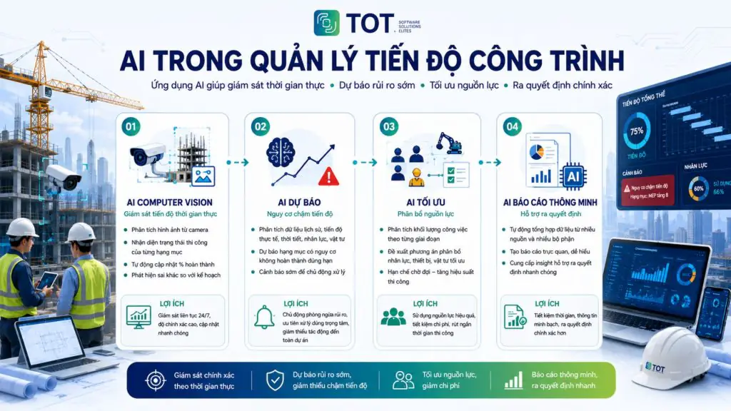 AI trong quản lý tiến độ công trình 
