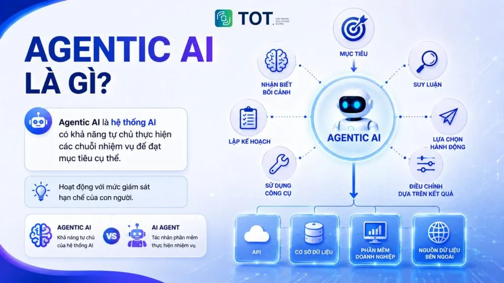 Tìm hiểu Agentic AI là gì