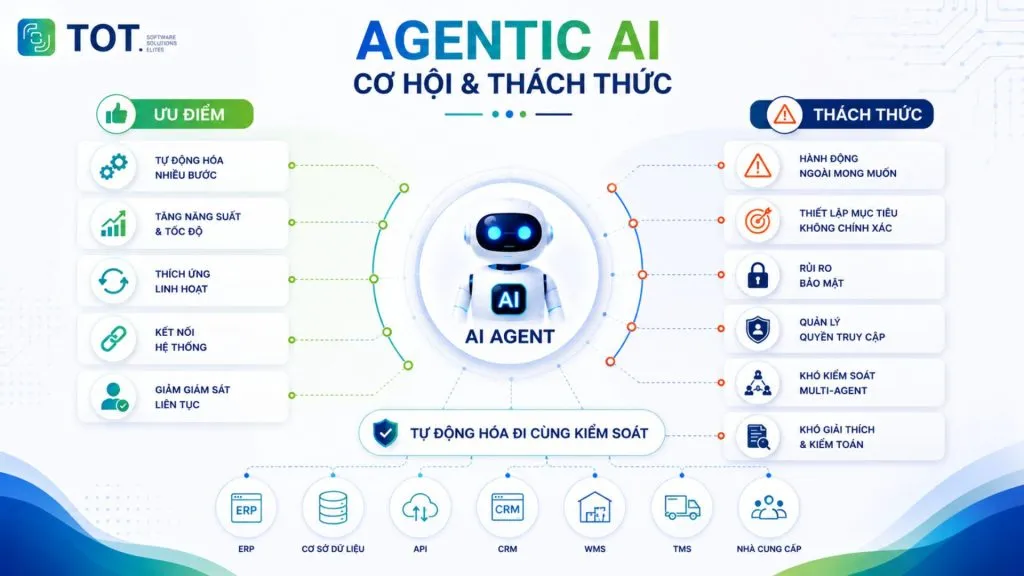Ưu điểm và thách thức khi triển khai Agentic AI