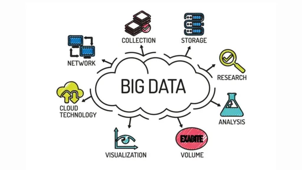 Definition of Big Data
