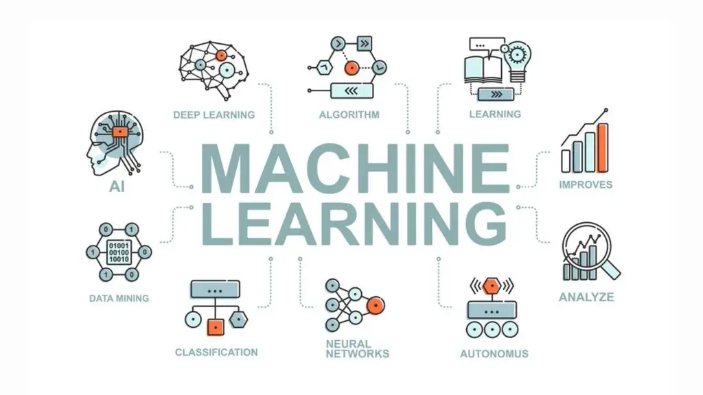 Machine Learning technology in the development of the Big Data ecosystem