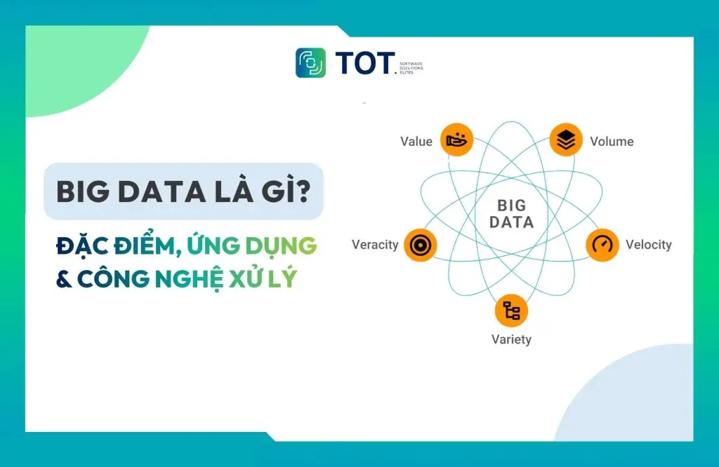 Understanding what Big Data is
