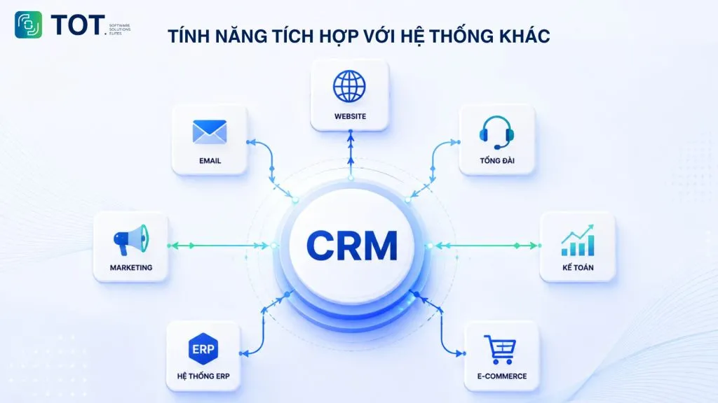 CRM trong tích hợp với hệ thống khác