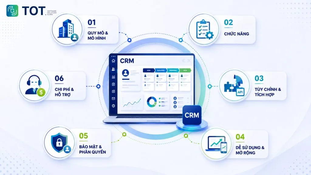 tiêu chí lựa chọn phần mềm CRM