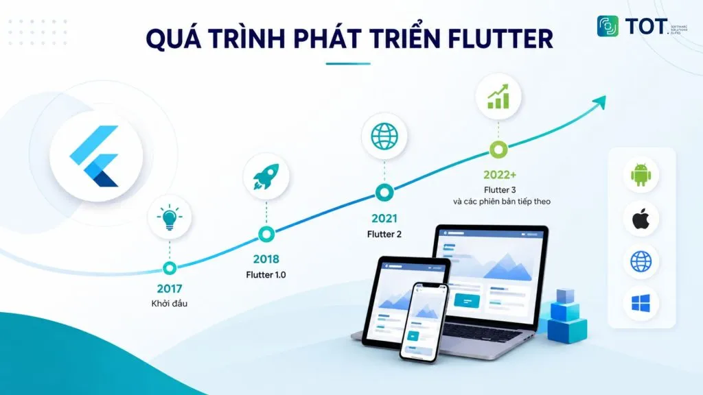 flutter la gì