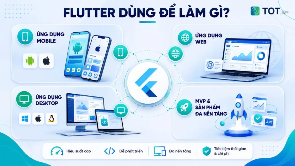 Flutter có nghĩa là gì