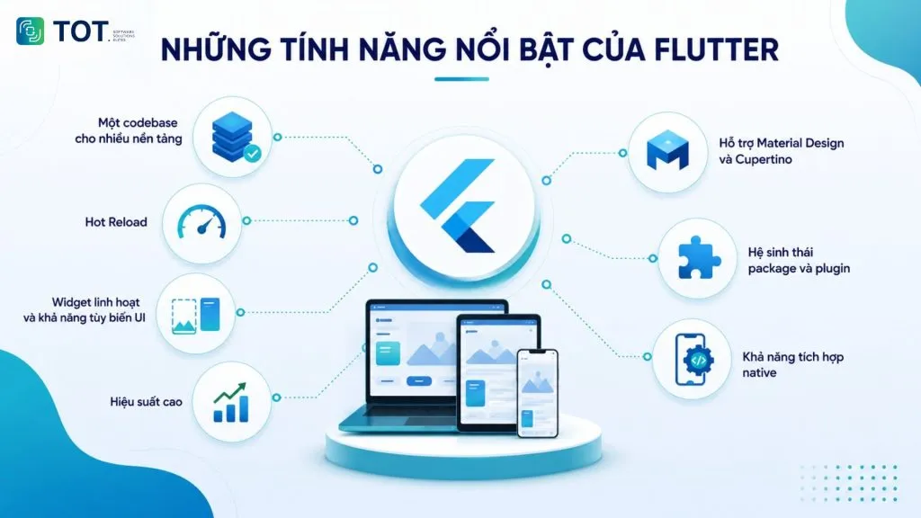 Flutter là ngôn ngữ gì