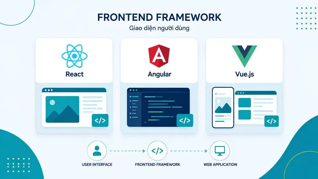 Frontend Framework