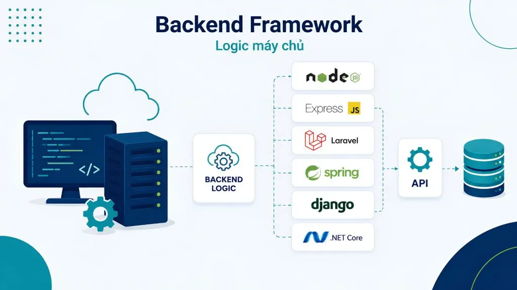 Backend Framework