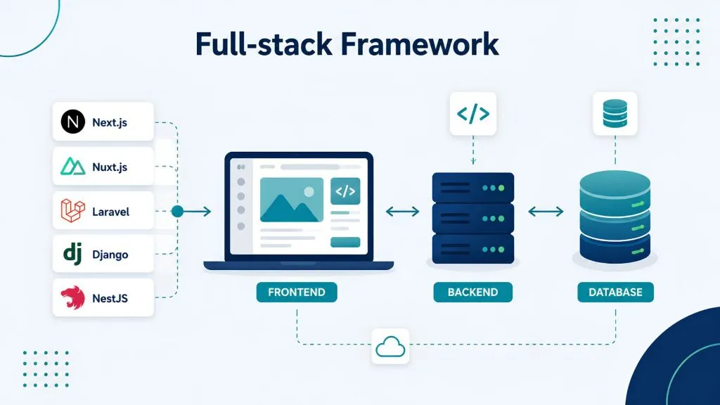 Full-stack Framework