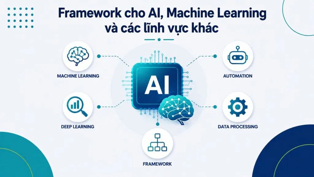 Framework AI