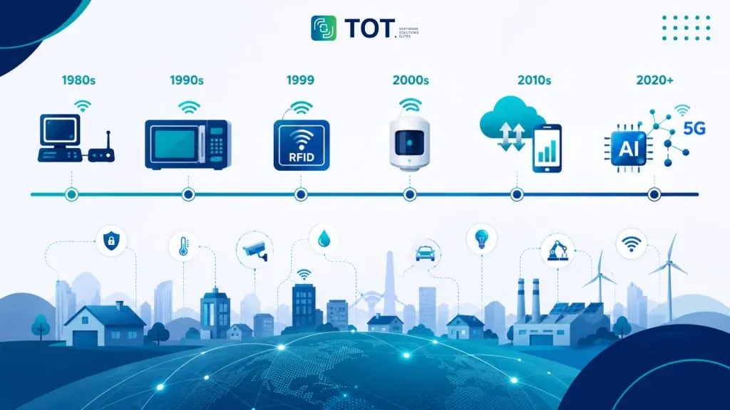 internet vạn vật là gì