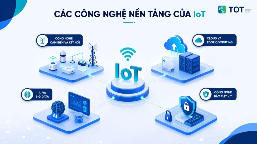 mô hình iot