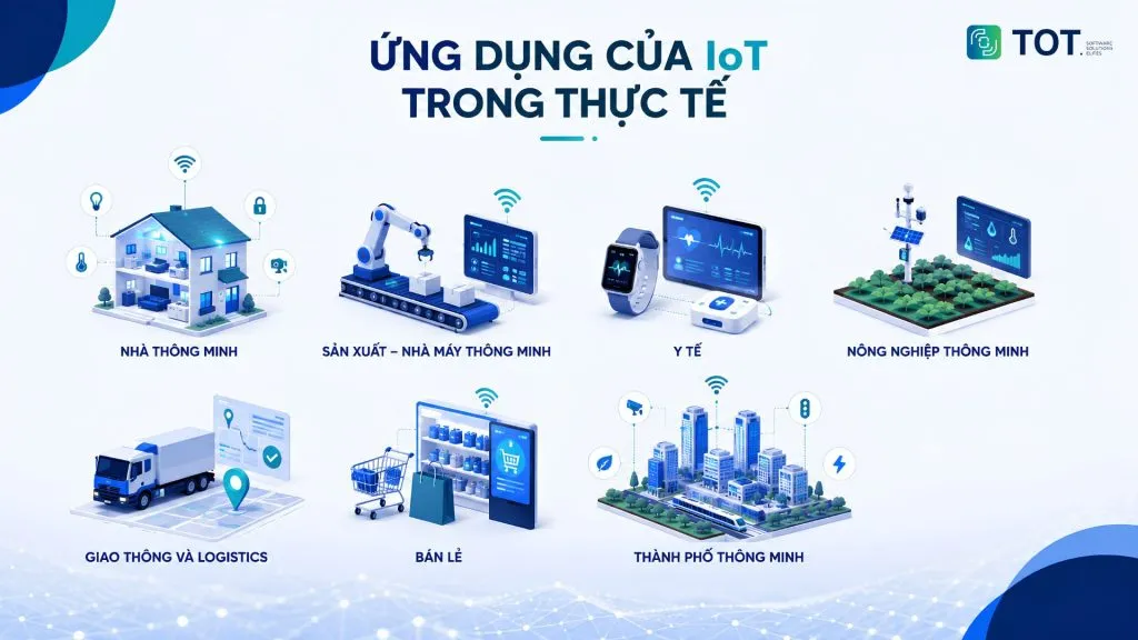 Iot là gì và ứng dụng