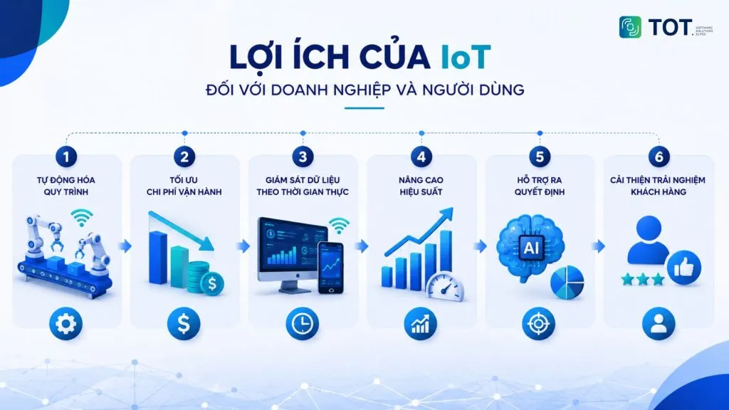lợi ích của iot