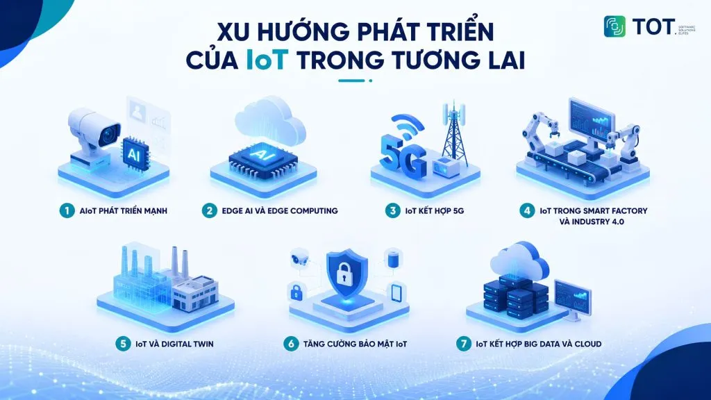 Giải pháp IoT