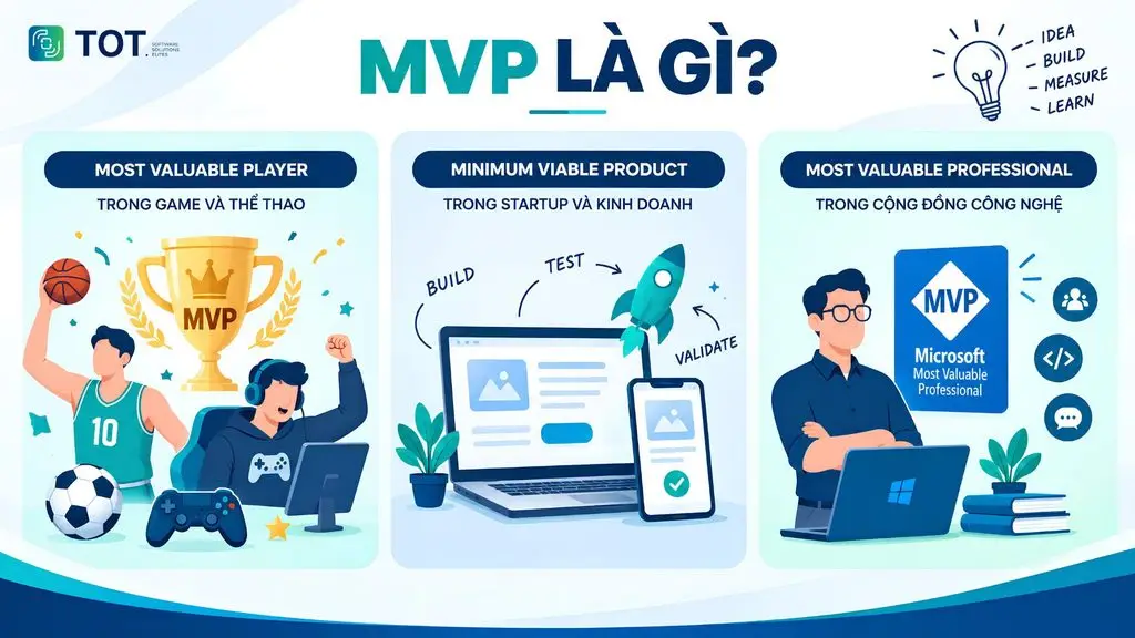 what MVP means