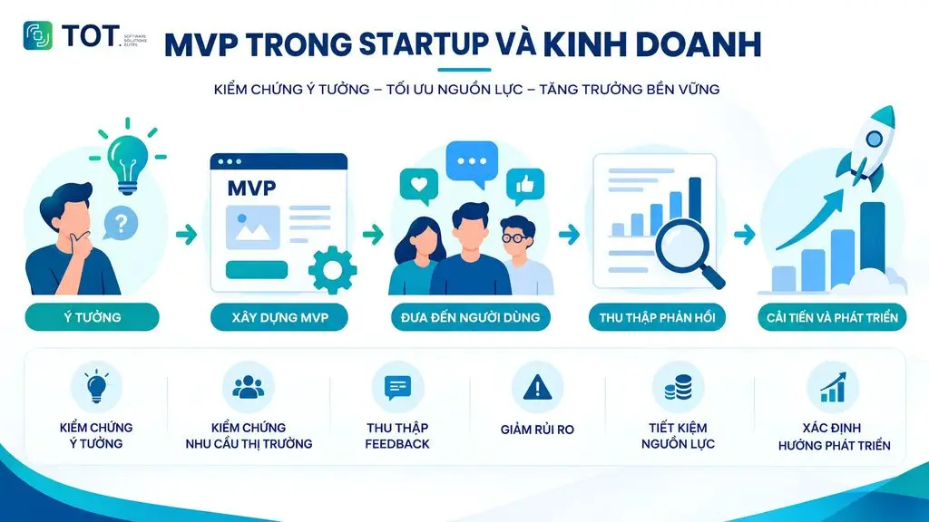 what MVP means in business
